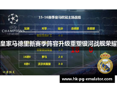 皇家马德里新赛季阵容升级重塑银河战舰荣耀