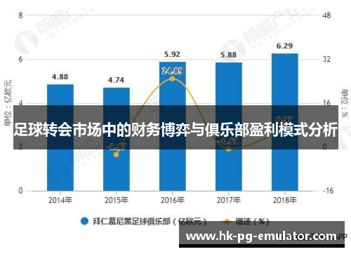 足球转会市场中的财务博弈与俱乐部盈利模式分析